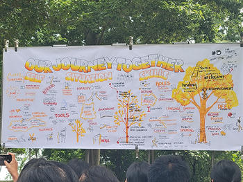 A graphic recording of Lincoln Scholarship Students' takeaways from their week-long seminar.